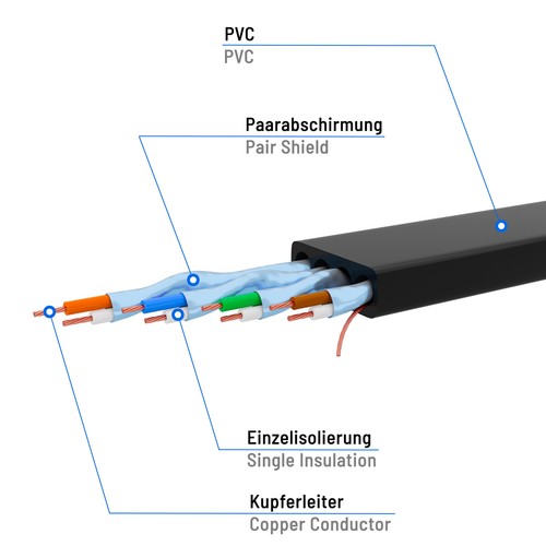 CAT 8.1 8 7 Patchkabel Flachkabel Netzwerkkabel RJ45 DSL LAN Flach Kabel PVC - Afbeelding 37 van 41
