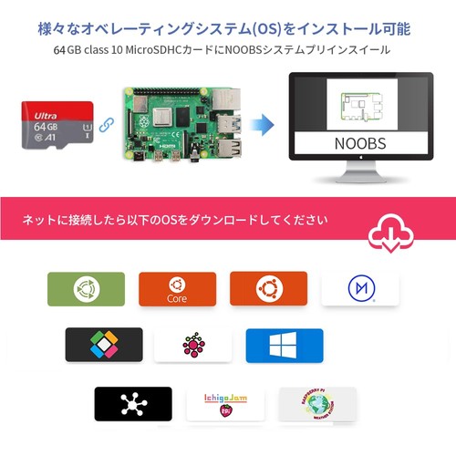 TRASKIT Raspberry Pi 4B Raspberry Pi 4B 8GB RAM MicroSDHCcard64GB NOOBS pr 574 - 第 4/8 張圖片