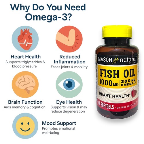 Omega-3 Fish Oil 1000mg - Heart & Brain Support - 60 softgels - Picture 2 of 7