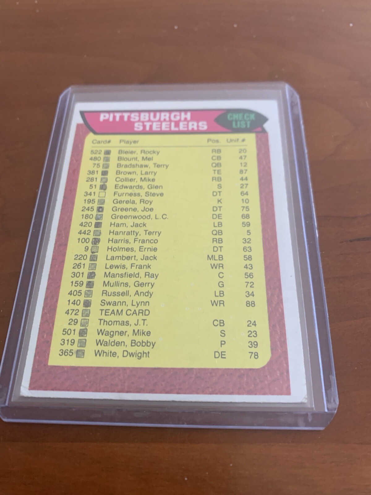 1976 Topps #472 Pittsburgh Steelers Team Checklist Football Card