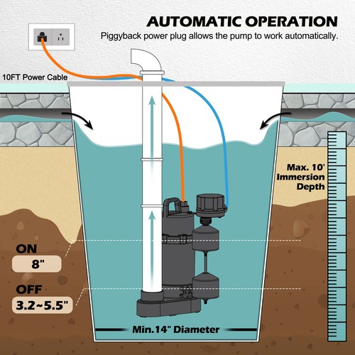 Bomba de agua sumergible FLUENTPOWER 3/4HP 3500GPH con interruptor de flotador vertical - Imagen 4 de 6