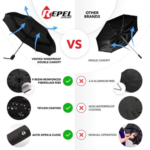 Umbrella Windproof Travel Umbrella - Compact, Light, Automatic, Strong - Picture 16 of 66
