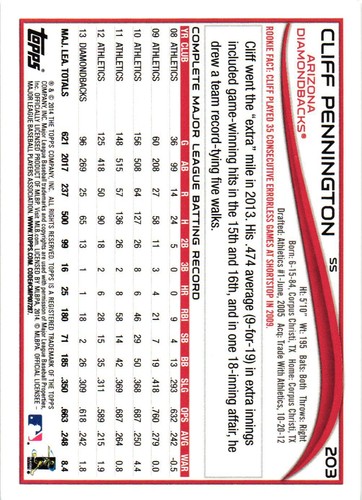 2014 Topps Signed MLB baseball card AUTO You Pick For Set - Picture 25 of 81