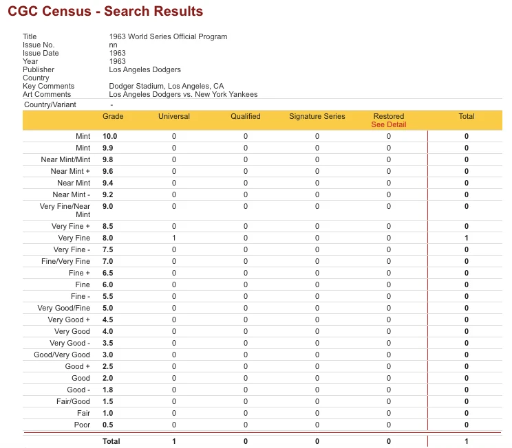 Serie Mundial 1963 Programa Oficial de Juego CGC 8.0 Los Angeles Dodgers vs Yankees Foto 2 de 2