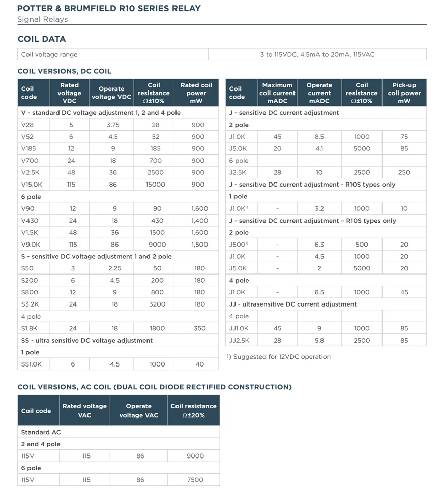 R10-E1Y2-J1.0K Potter Brumfield Sensitive Signal Relay DPDT 1kOhm 8.5mA Pick-up - Image 4 of 4