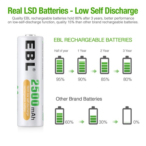 EBL AA AAA Rechargeable Batteries Double A,Triple A NiMh 2800mAh 800mAh +Box Lot - Picture 144 of 157