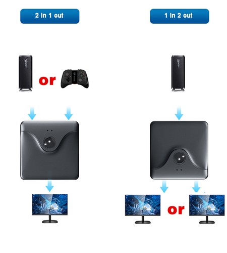 Switch Displayport Bi-Directional - 2 To 1 Or 1 To 2 - 4K 60Hz - Picture 3 of 3