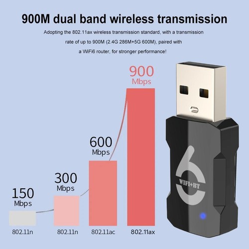 Ax900 USB Wifi 6 Bluetooth 5.3 Adapter 2in1 Dongle Dual Band 2,4g & 5,8 Ghz USB - Photo 21/26