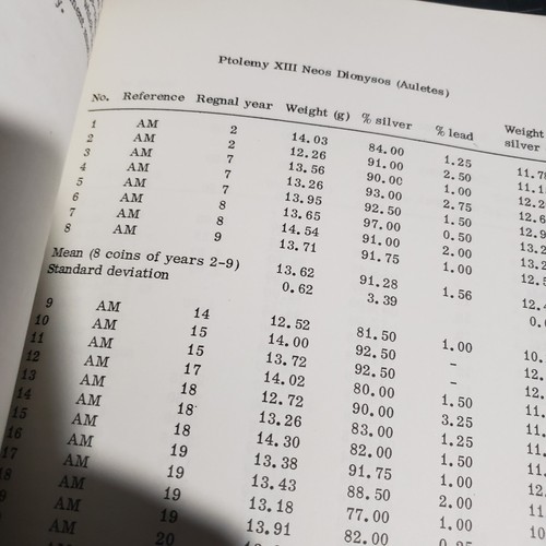 WALKER D.R. The Metrology of the Roman Silver Coinage Part I: from Augustus to.. - Picture 6 of 9