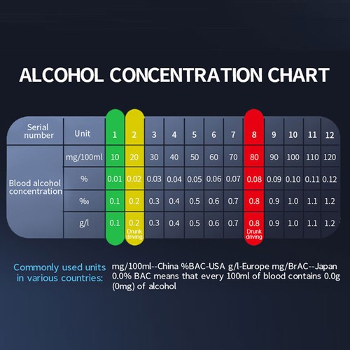 Digital LCD Policía Alcoholímetro Prueba Alcohol Probador Analizador Detector Nuevo - Imagen 11 de 19