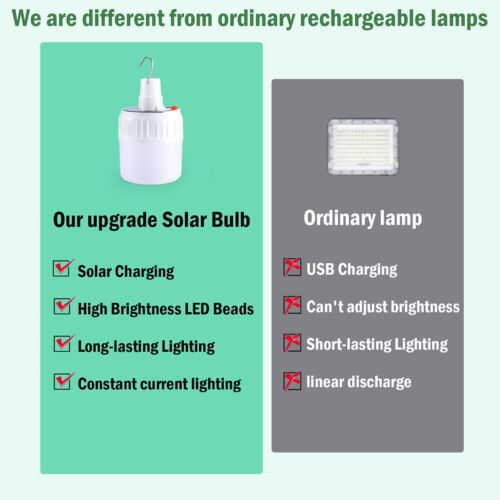 Lampara Linterna USB Recargable LED Portátil Solar 900000 LM 5 Modos Exteriores - Imagen 5 de 19