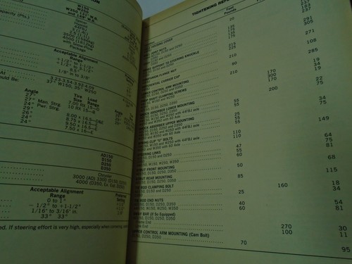 1984 Dodge Ramcharger DW 150 250 350 Service Shop Repair Manual OEM - Picture 7 of 7