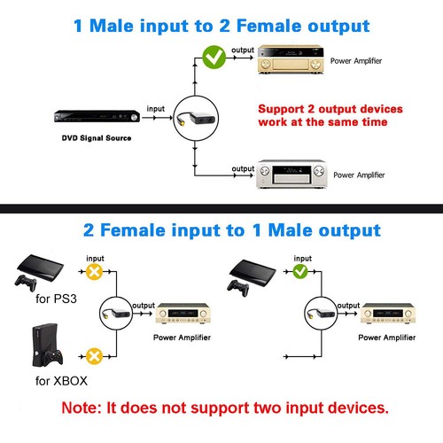 Digital Toslink Fiber Optical Audio Splitter Adapter 1 in 2 Out Audio Kabel X2E9 - Bild 7 von 10