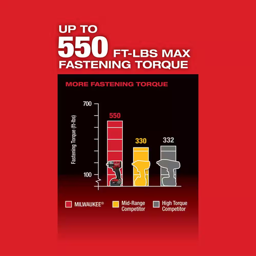 MILWAUKEE M18 FUEL GEN-2 18V Lithium-Ion Brushless Cordless Mid Torque 1/2 In. I - Picture 6 of 11