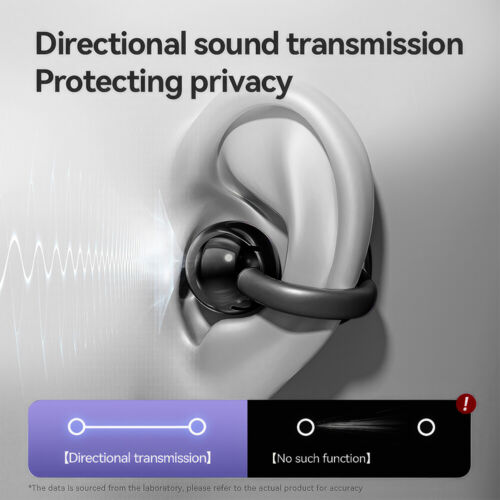 Mpow Bluetooth 5.4 Earphones Clip-on TWS Digital Wireless Earbuds Headphones - Picture 8 of 23
