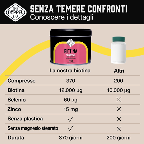 Biotina 12000 Mcg - 370 Giorni Alla Massima Dose per La Crescita Capelli - Bioti - Foto 3 di 12