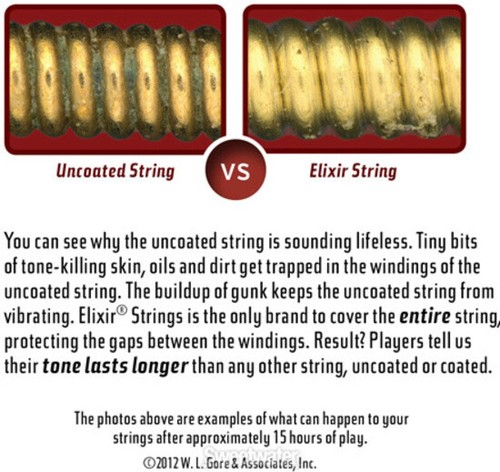 Elixir 12002 Nanoweb Electric Guitar Strings - Super Light Gauge - 09-42 - Picture 4 of 5