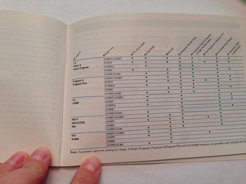 Pentax Lenses & Accessories camera system Information Guide List 1985 - Picture 6 of 6