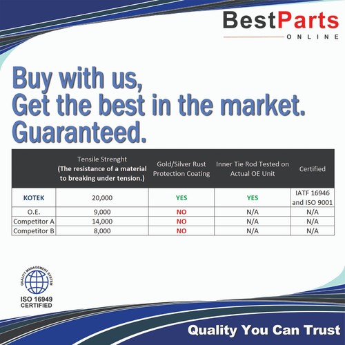 Inner Tie Rod End for BMW 750Li 2006-2008 745Li 2002-2005 - Picture 2 of 8
