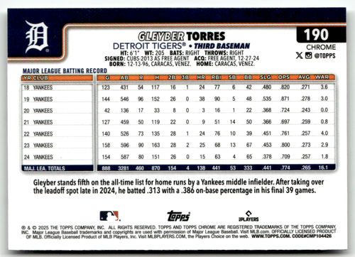 2025 Topps Chrome Baseball MLB No. 190 Gleyber Torres Hyper Refractor - Bild 2 von 2