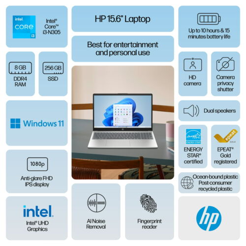 🔥Brand New HP 15.6" FHD Intel i3-N305/8GB/256GB SSD Silver Laptop 15-FD0131WM🔥 - Picture 3 of 3