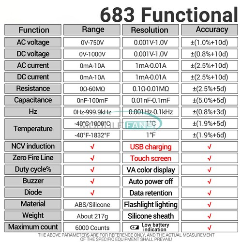 ANENG 683 682 681 Digital Multimeter AC/DC Capacitance Meter Diode Tester Tool - Picture 13 of 48