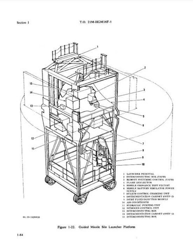 Atlas ICBM Raketenwaffensystem Technisches Handbuch - Bild 8 von 10