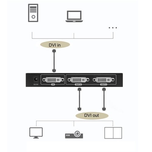DVI 1 X 2 Puertos Divisor LCD LED LCD Monitor Caja Soporte Resolución hasta 4K 1080P - Imagen 2 de 11