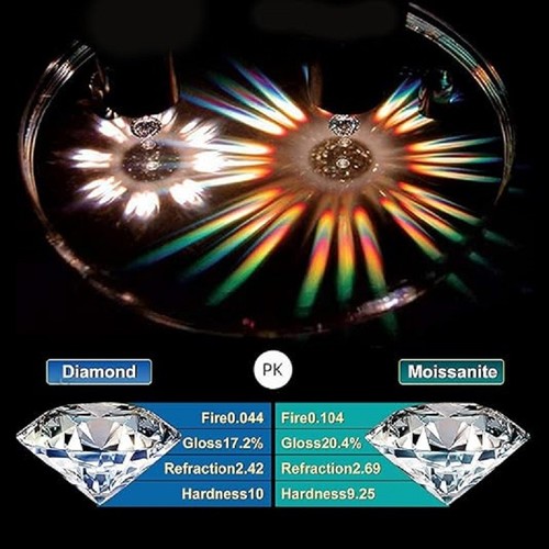 Anello solitario di fidanzamento moissanite taglio tondo 2 ct-3 ct donna argento sterling 925 - Foto 12 di 15