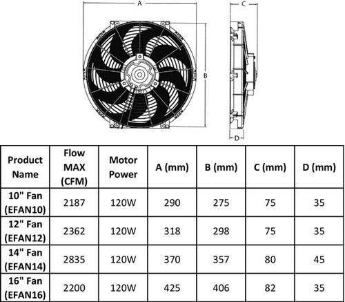 Universal 120m 12" 305mm Radiator Electric Cooling Fan Slimline Front/Rear Mount - Picture 3 of 3