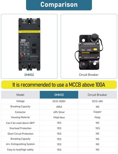 DC Molded Case Circuit Breaker Disconnect Switch 2 poles 100A~630A 1000V/1500V - Picture 66 of 74