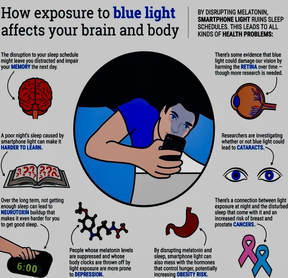 Anti Blue Light Screen Protector For iPad Pro 10.5 / Air (2019) Air 3