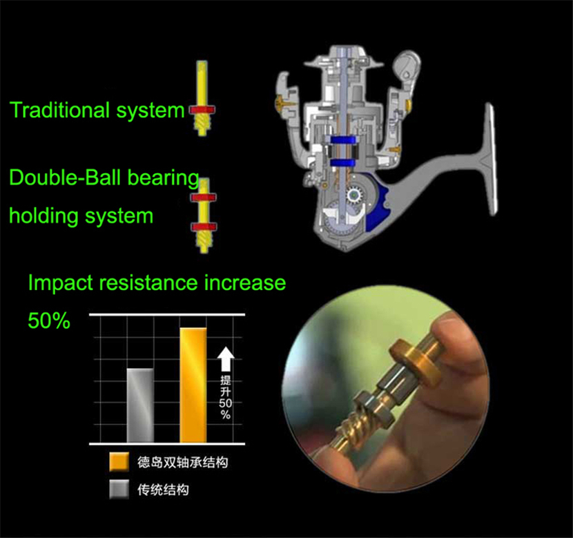 HL3000-7500 Fishing Fishing HL3000-7500 Reels 11 BB Ball Bearings Parallel Line Wining Spinning Reel c3ccb8 HL3000-7500 Fishing Fishing HL3000-7500 Reels 11 BB Ball Bearings Parallel Line Wining Spinning Reel c3ccb8