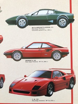 FERRARI CAR COLLECTION, 1948-1988,AUTHENTIC 1989 POSTER | eBay