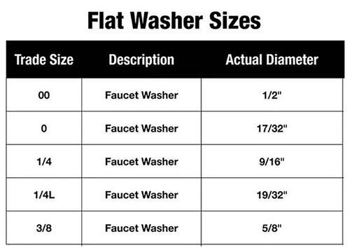 Thrifco 4400498 Flat Faucet Washer and Screw Assortment - 80790 - 第 3/3 張圖片
