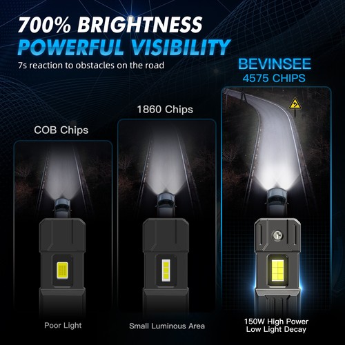 Bevinsee 2X H11 H8 H9 LED Headlight Globes Kit Fog Light Lamp Bulb 150W 28000LM - Picture 2 of 12