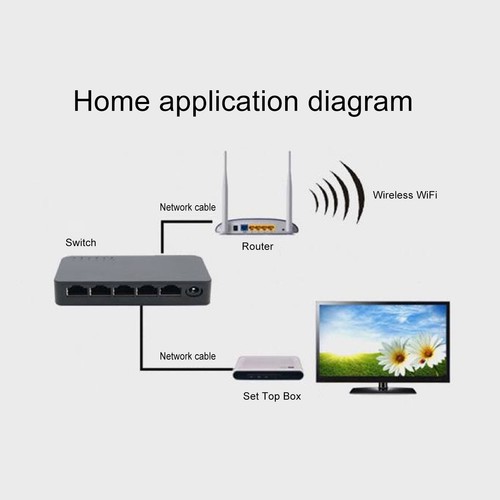 Commutateur Gigabit 8 Ports RJ45 Répartiteur Ethernet Pour Transmission De Donné - Afbeelding 5 van 12