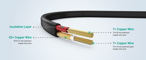 ANNKE XCL044-V5 Power Cable with BNC Connectors ONE CABLE PER LISTING - Picture 10 of 12