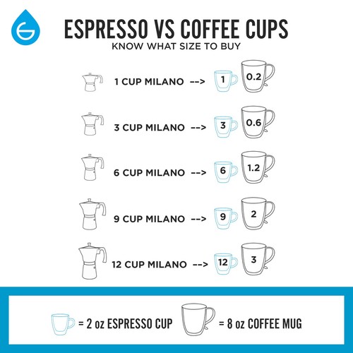 Milano Stovetop Espresso Maker Moka Pot 9 espresso Cup, 15.2 oz, Red - Cuban ... - Picture 4 of 9