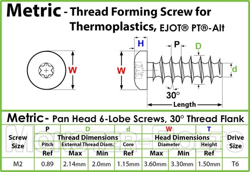 Bulk Qty 5000 - M2-.89 x 5mm Torx Pan Head PT-Alt Thread Forming, Stainless - Picture 2 of 3