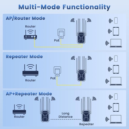 Amplificador de señal de largo alcance AX1800 WiFi exterior 6 extensor 2,4 GHz resistente a la intemperie - Imagen 7 de 7