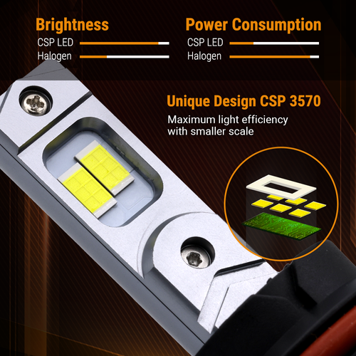 Syneticusa 9008 H13 CSP LED Faro Bombilla Kit Luz Alta Baja 6000K Blanco - Imagen 2 de 10