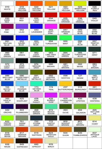 Kit de máscara de pintura corporal de radiocontrol de números SNB9025P-R-X 2" (invertidos) en colores - Imagen 2 de 4