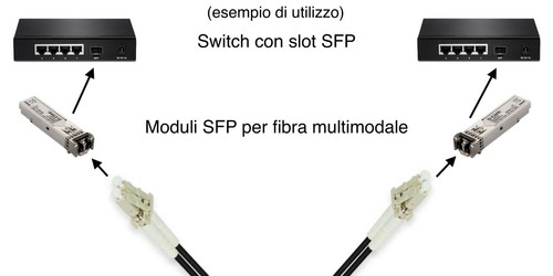 Cavo fibra ottica multimodale duplex LC - 30, 50, 100mt - PREZZO D'OCCASIONE - Imagen 7 de 7