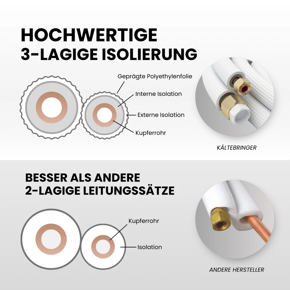 Kältemittelleitung 1/4"+3/8" Kupfer isoliert Kupferrohr mit Überwurfmuttern - Bild 2 von 4