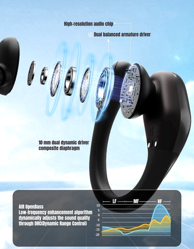 Open Ear Headphone, Rich Balanced Sound 45H Playtime, IPX5 Waterproof Sport Earb - Picture 2 of 9
