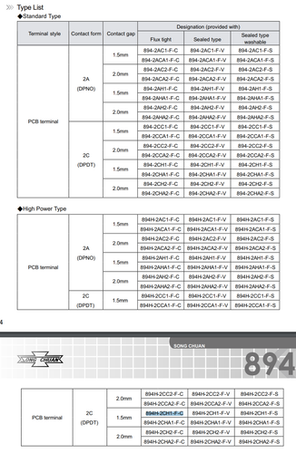 1Pcs 894H-2CH1-F-S SONG CHUAN Miniature PCB Power Relay 24VDC DPDT 12A TV-5 - Picture 4 of 7