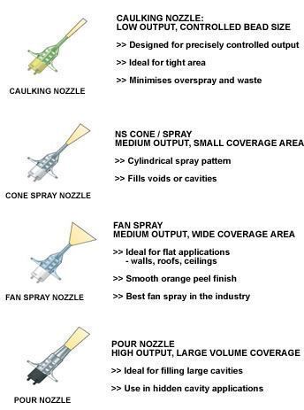 Froth-Pak DIY Spray Foam Insulation Kit for Condensation, Insulation, Acoustic - Picture 37 of 40