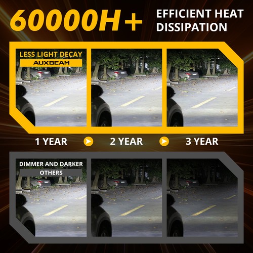 For Cobalt 2005-2010 AUXBEAM Dual Fan 9007 LED Headlight H-L 130W 36000LM CANBUS - Picture 8 of 12