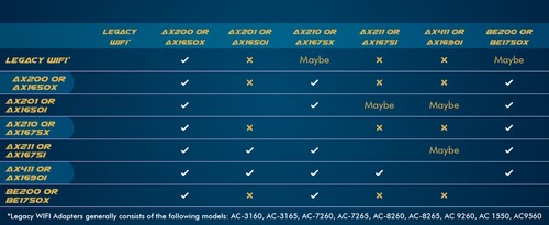 HighZer0 Electronics AX1650i Killer Series Upgraded WiFi 6 Adapter | Gaming - Bild 9 von 9